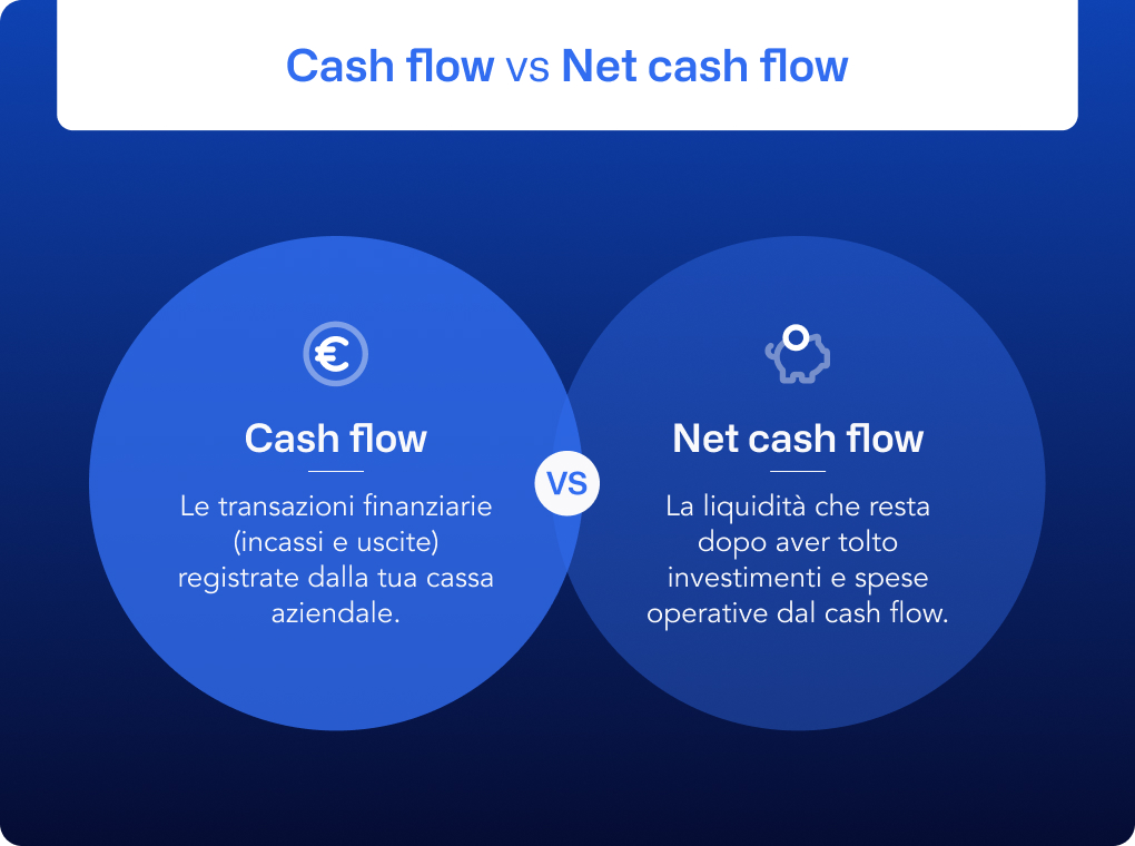 IT - net cash flow