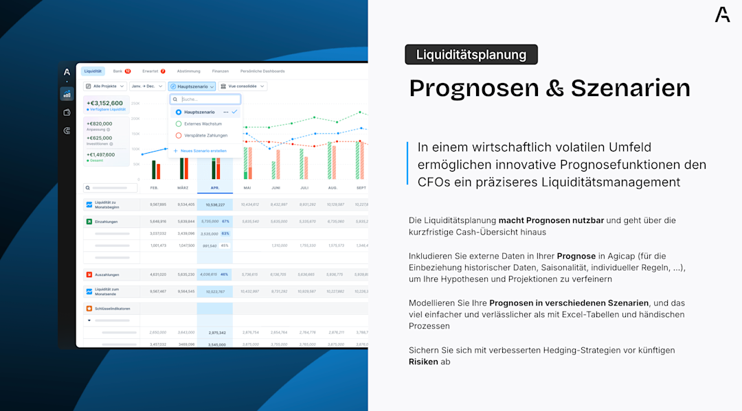 Blog post - Infographics - Prognosen & Szenarien (DE)