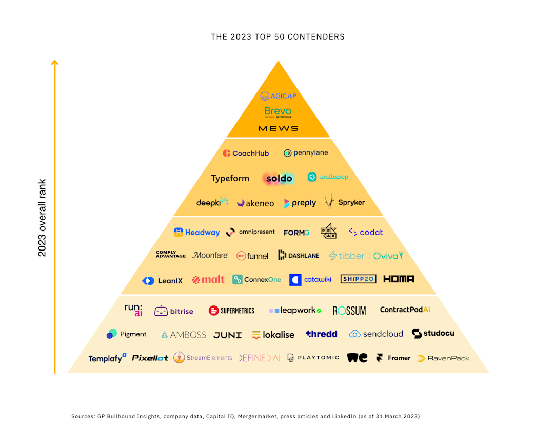 GP Bullhound Titans of Tech 2023 Ranking of Top Startups