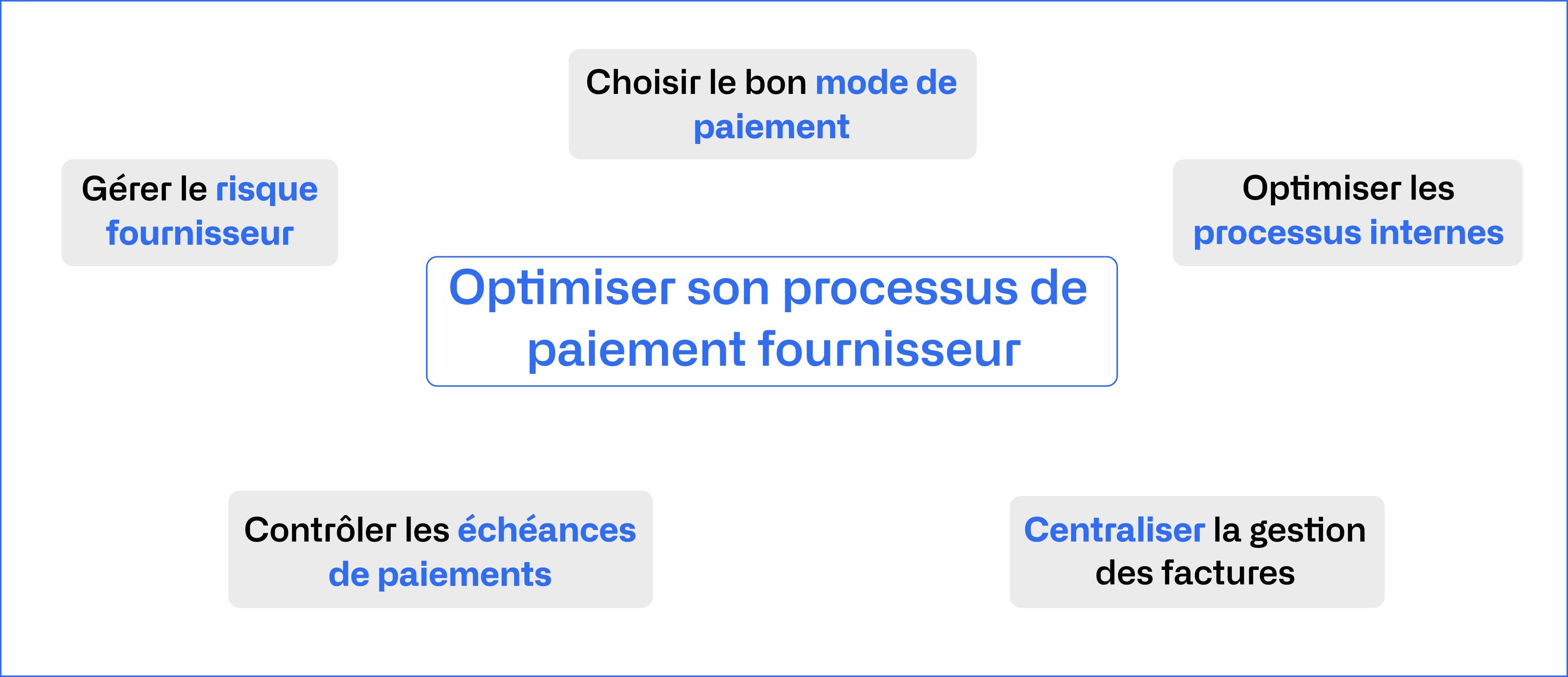 Processus de paiement fournisseur