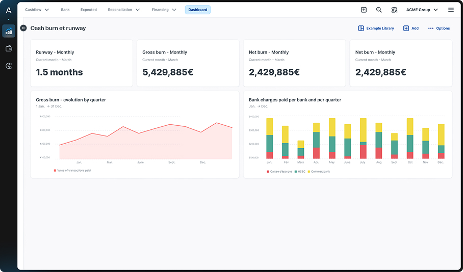 Visual representing Agicap's dashboard showing the evolution of cash burn rate