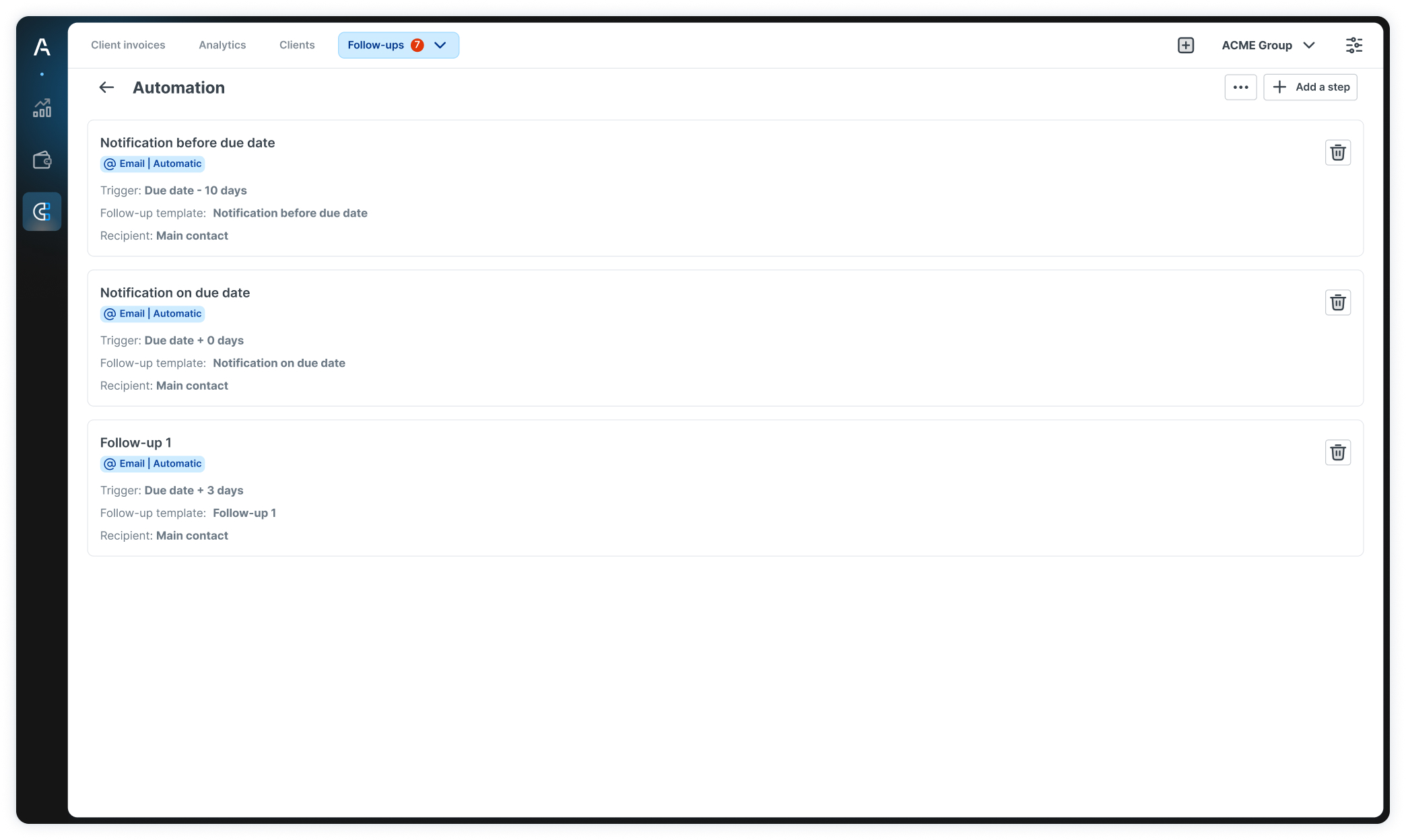Visual about what Dunning looks like with Agicap