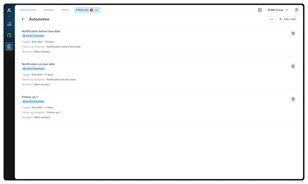 Visual about what Dunning looks like with Agicap