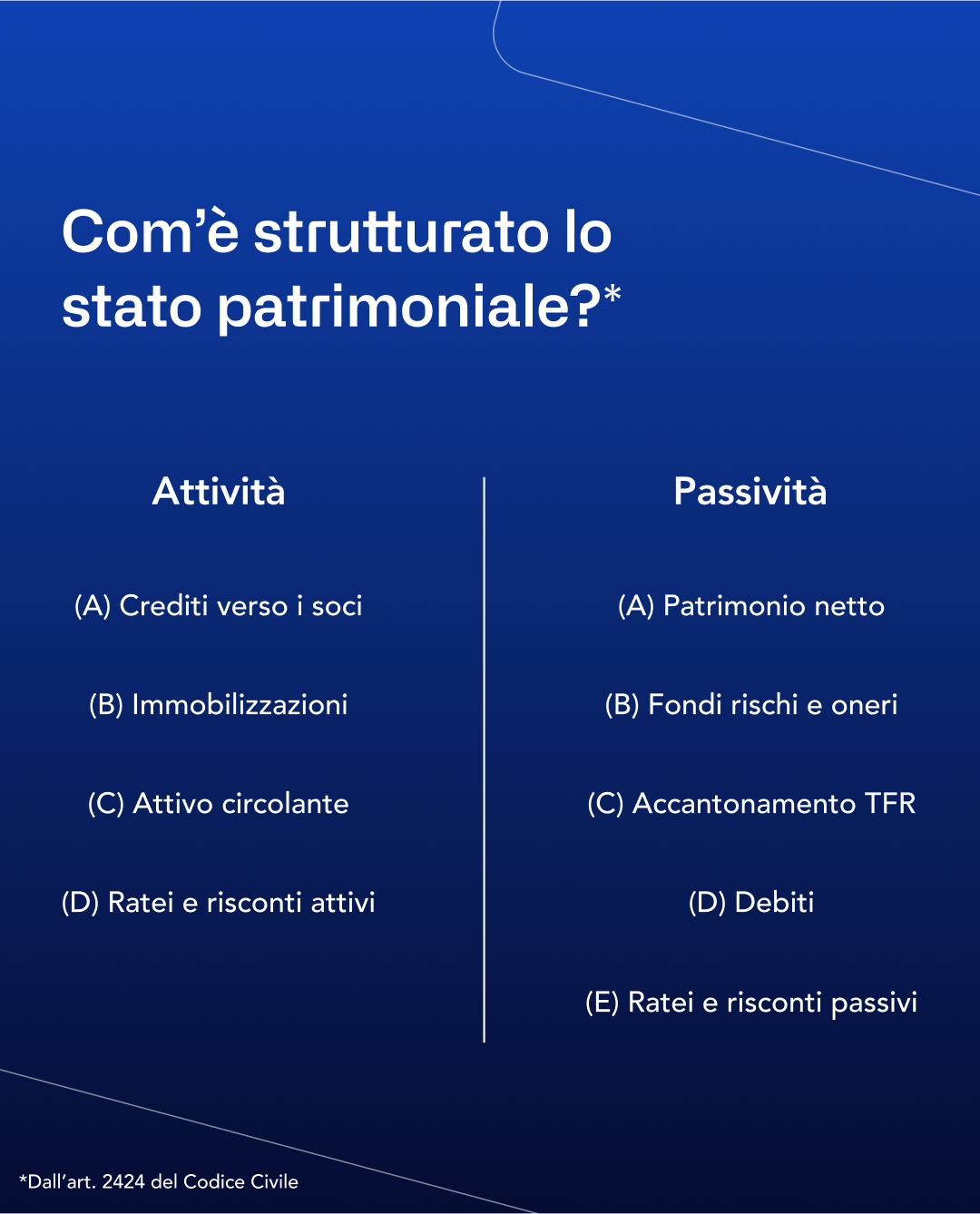 Balance sheet structure