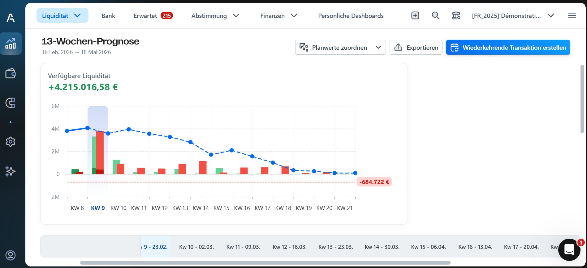 Agicap's visual about 13 weeks forecast