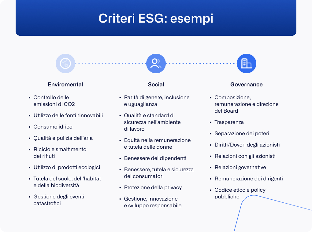 IT - ESG criteria infographics