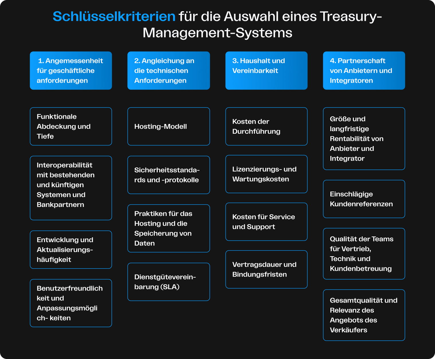 Infographics about key criteria to choose a TMS