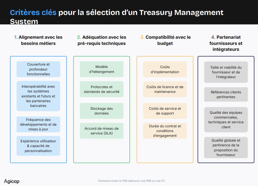 Infographics about key criteria to choose a TMS