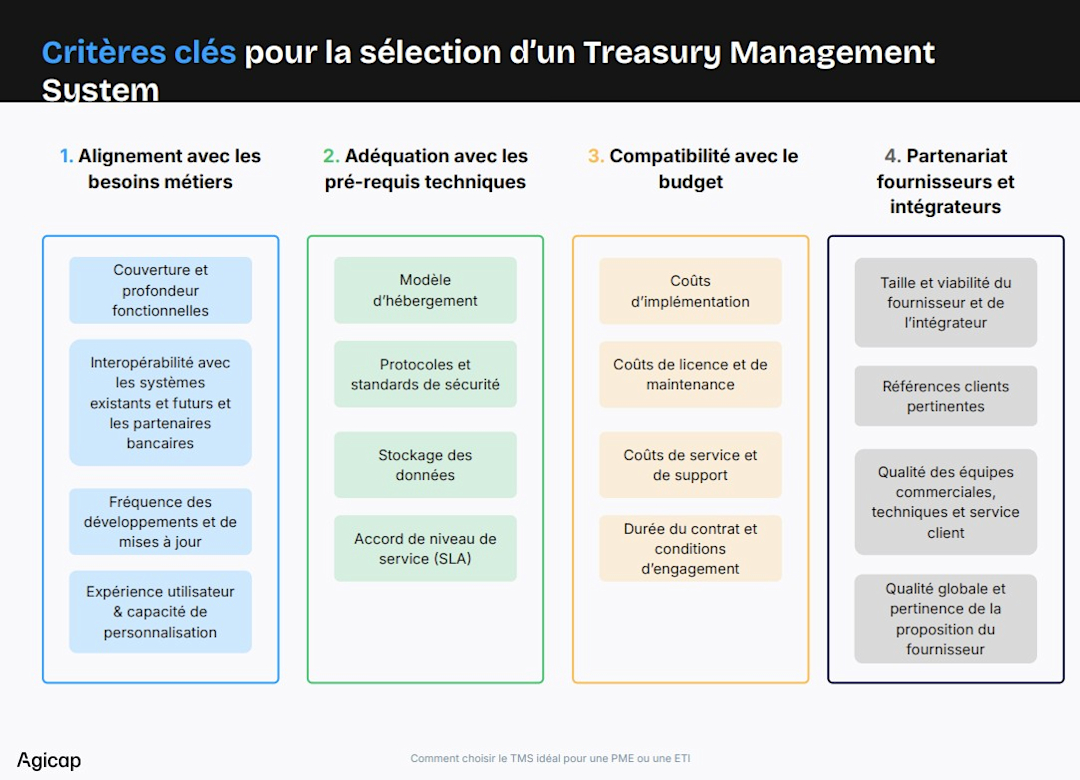 Infographics about key criteria to choose a TMS