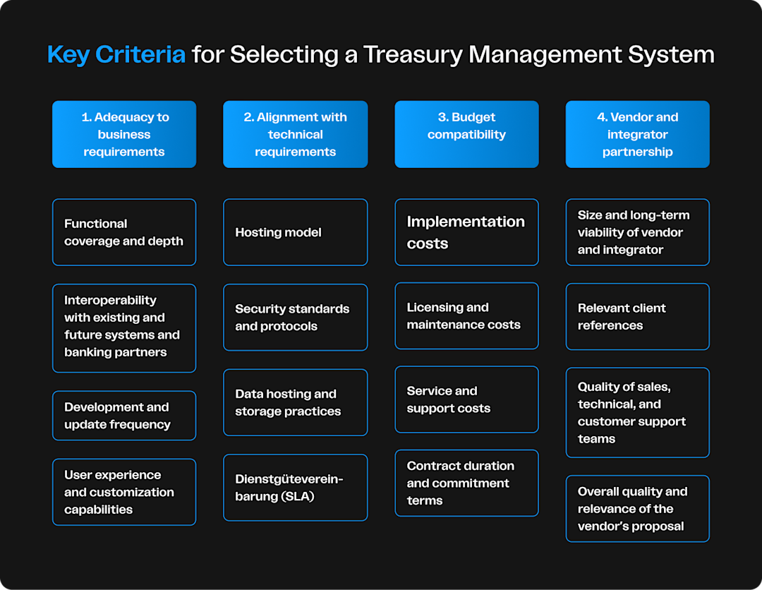 Infographics about key criteria to choose a TMS