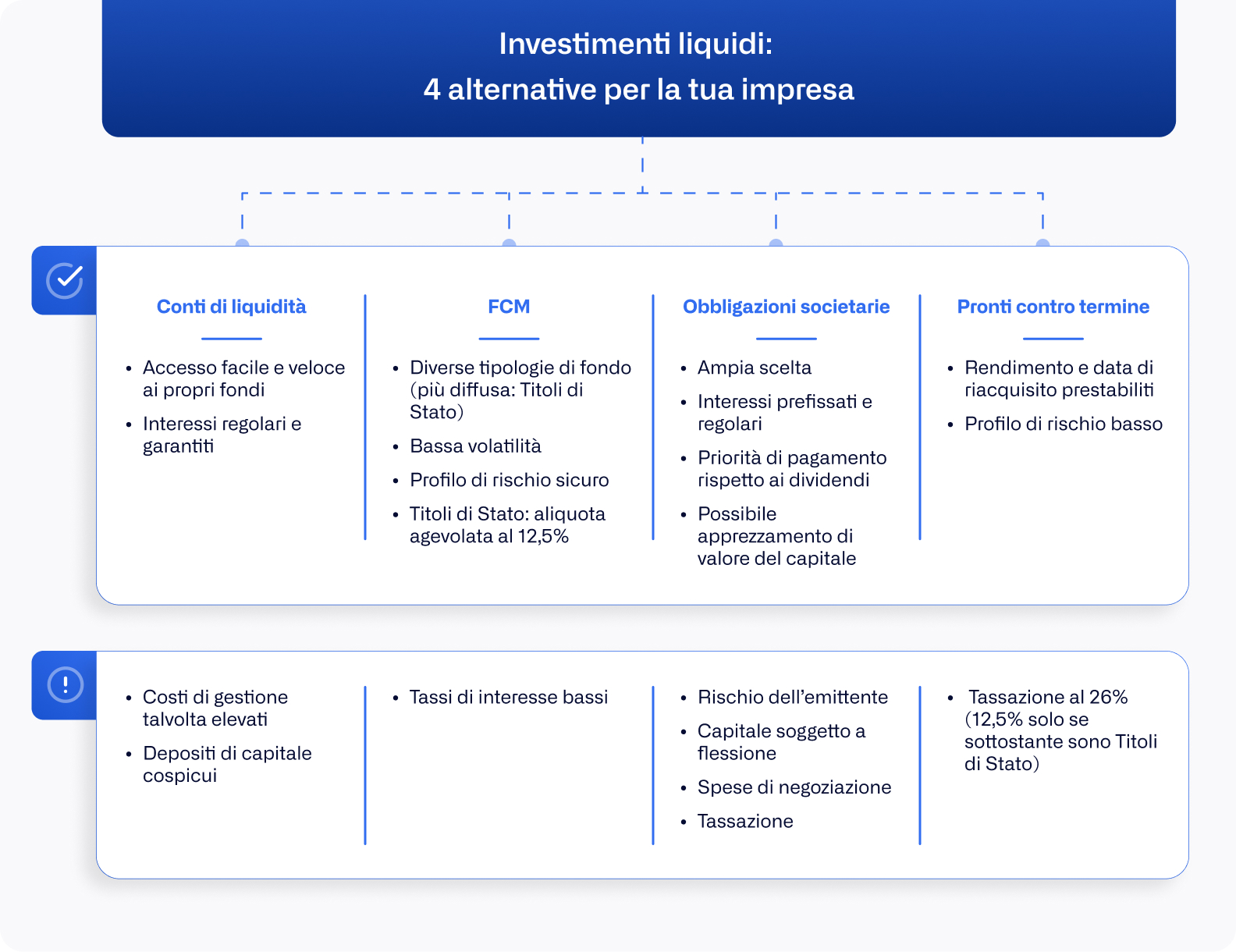 IT - liquid investments