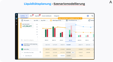 Infographic about Liquidity Planning and Scenario