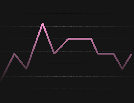 Blogpost - Pink - Line Chart Thin
