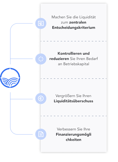 Vorteile von Agicap untereinander