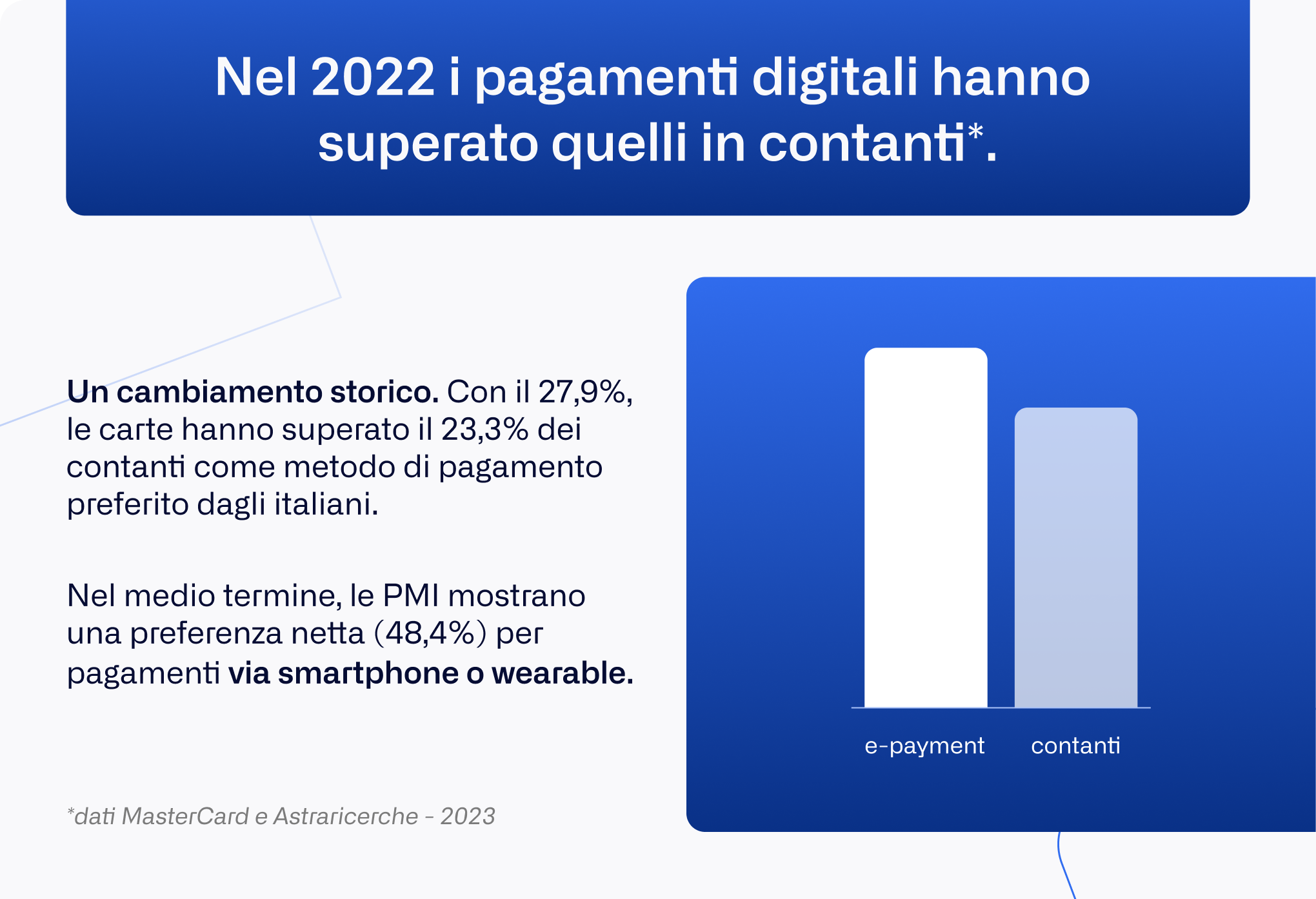 La migliore metodo di pagamento che leggerai quest'anno