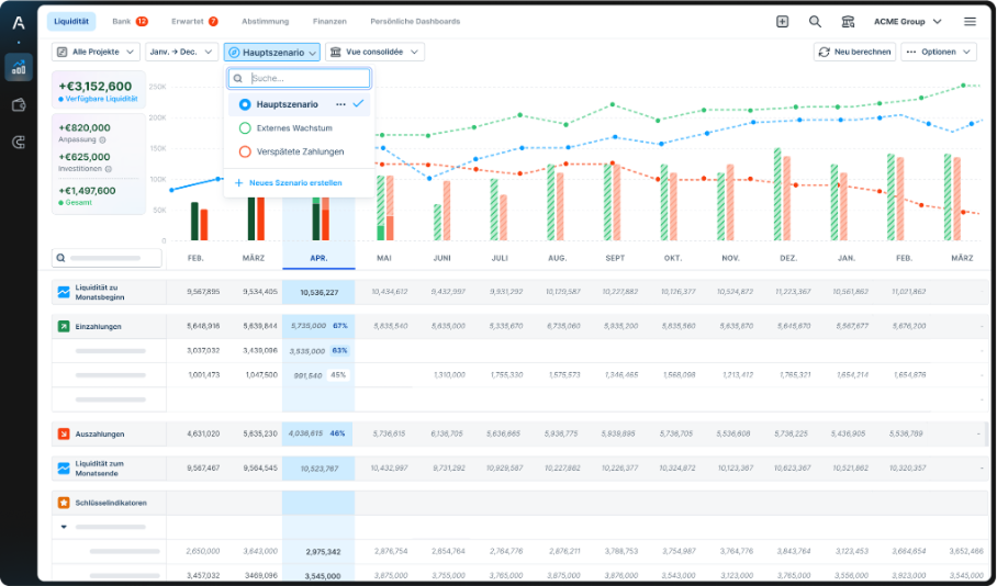 Financial dashboard showing cash flow scenarios