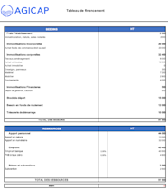 Tableau De Financement Composantes Et Mod le Excel Agicap