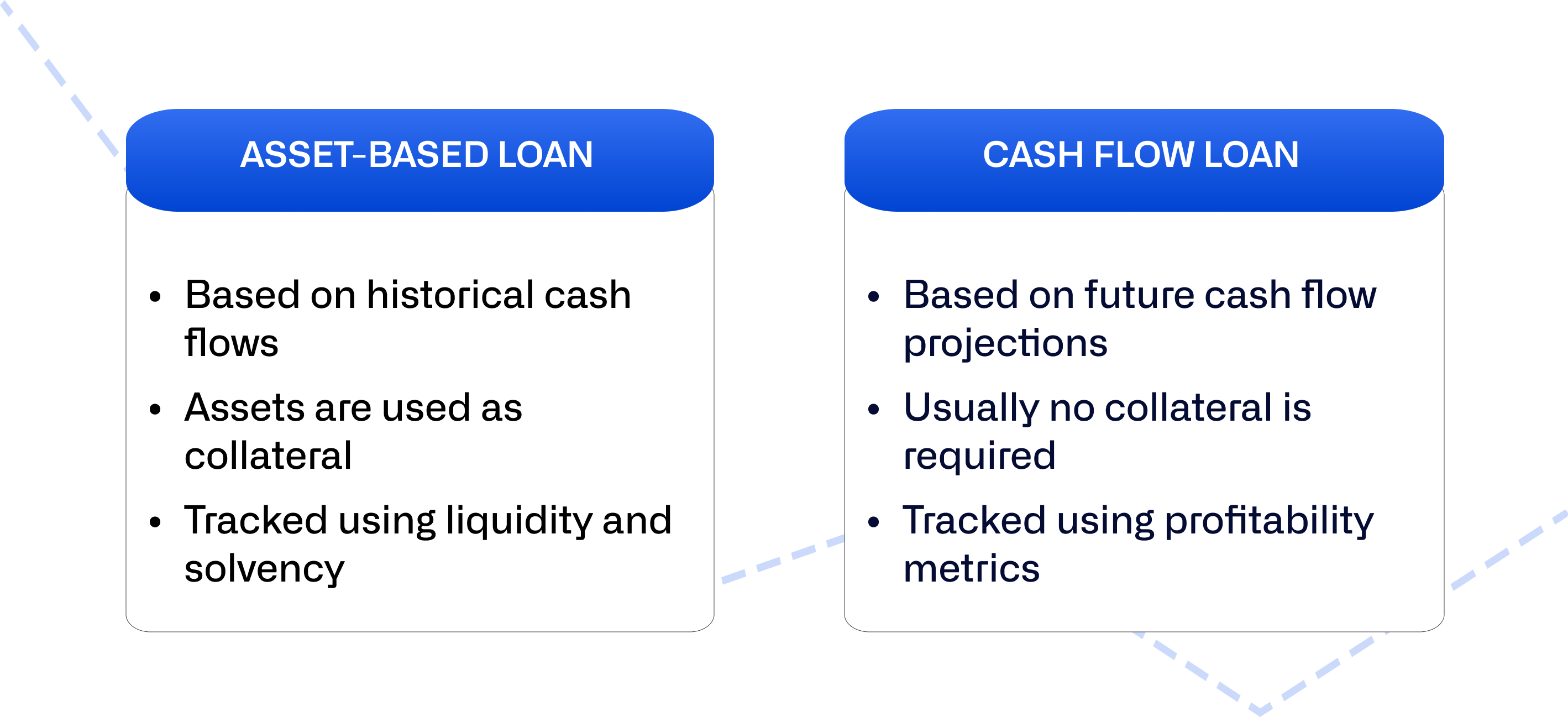 Blog - UK - Cash flow loan