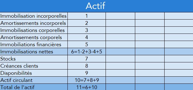 Bilan Previsionnel Definition Calculs Et Exemple Agicap