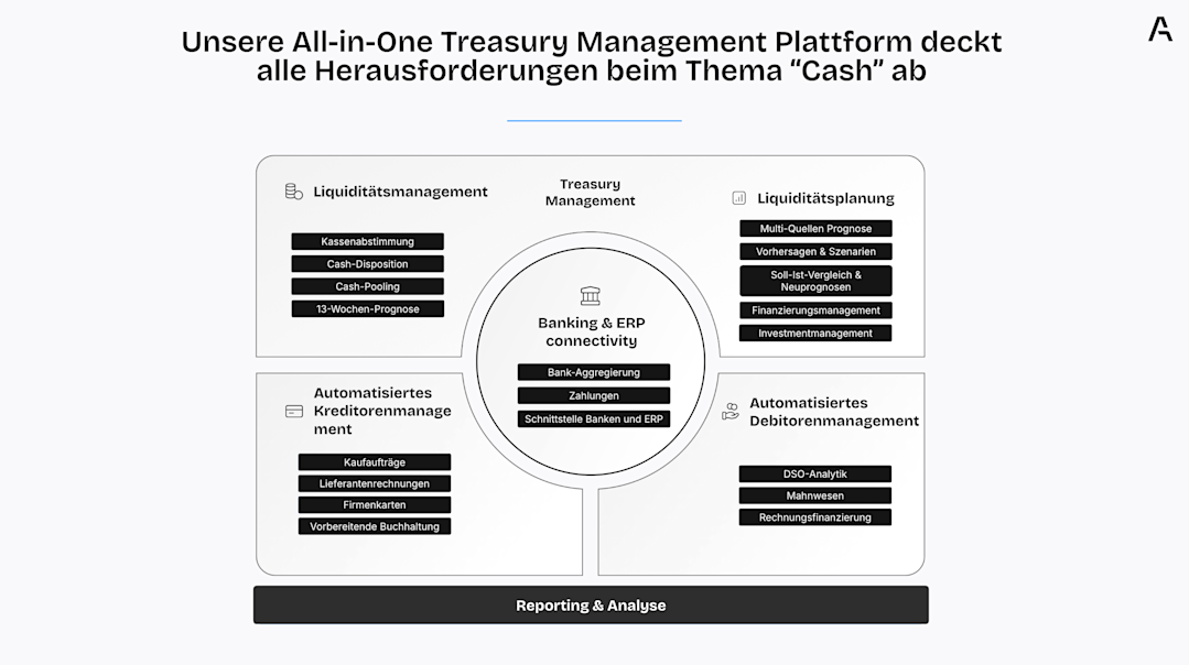 Blog post - Infographics - All in one (DE)