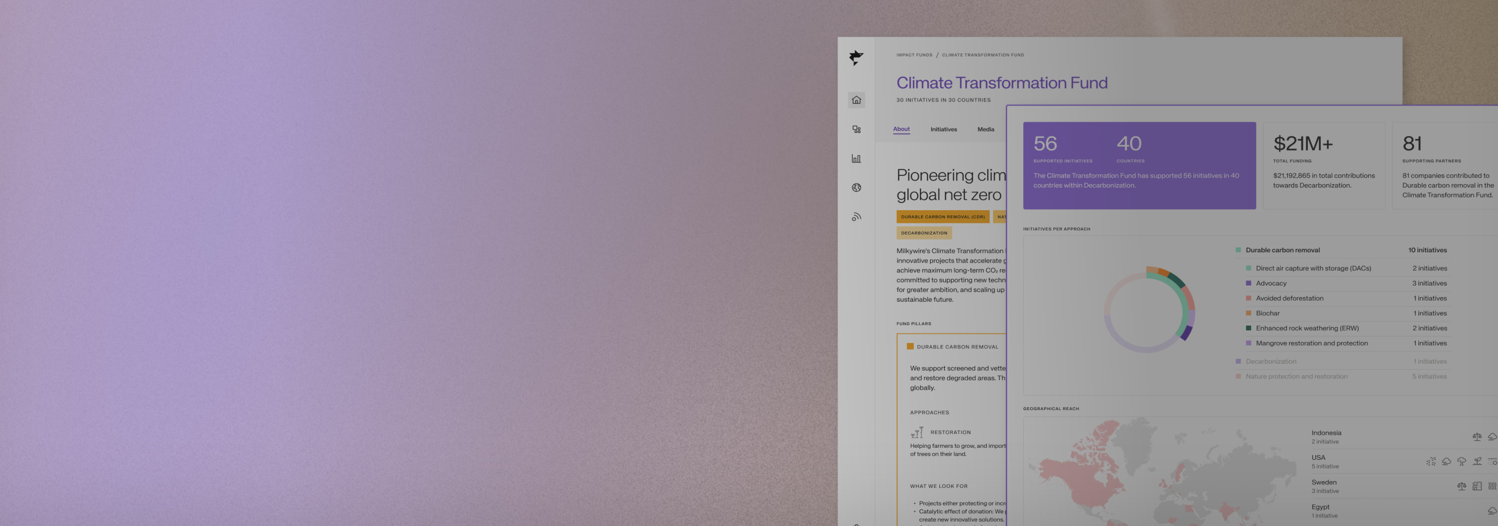 Dashboard display showing various charts and data visualizations on a desk with a purple background