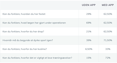 Effektmåling fra tragtbrystforløb