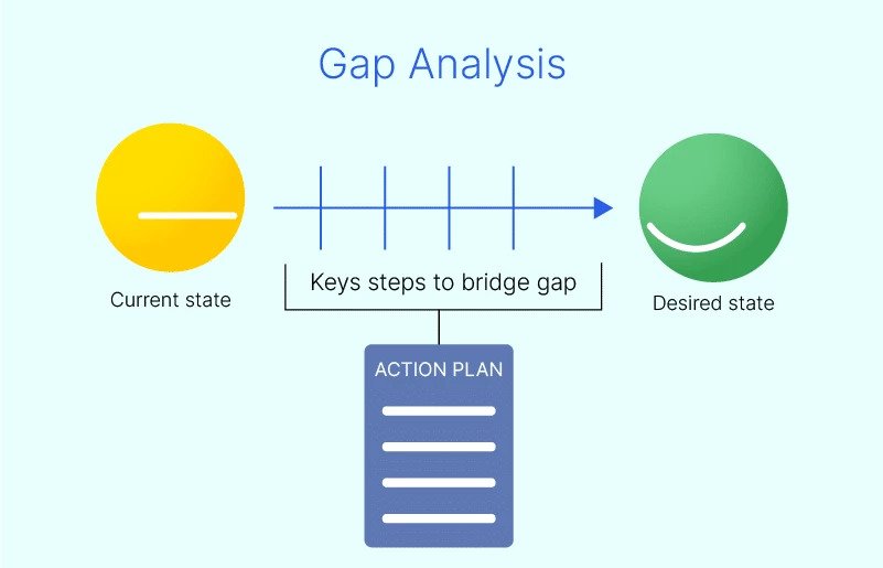 Skills Gap Analysis from Voxco