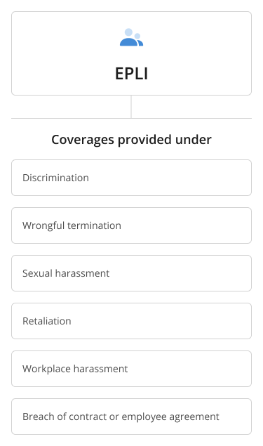 Online Epli Quotes Employment Practices Liability In California
