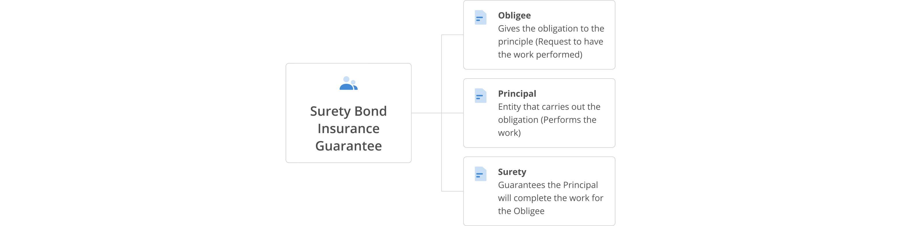 NEW - DESKTOP - Infographic - Surety Bond Insurance Guarantee@2x