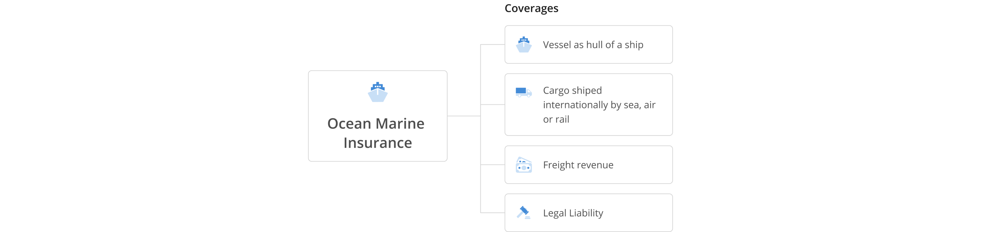 NEW - DESKTOP - Infographic - Ocean Marine Insurance@2x