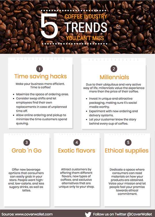 Infographic: Coffee Industry Trends