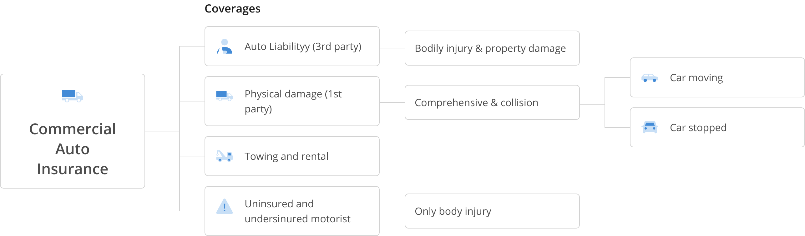 Infographic - Commercial Auto Insurance