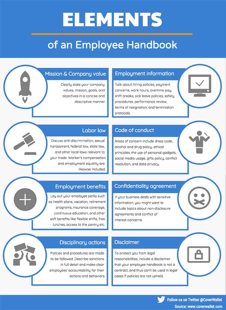 Media: /how-to-create-the-best-employee-handbook: 3