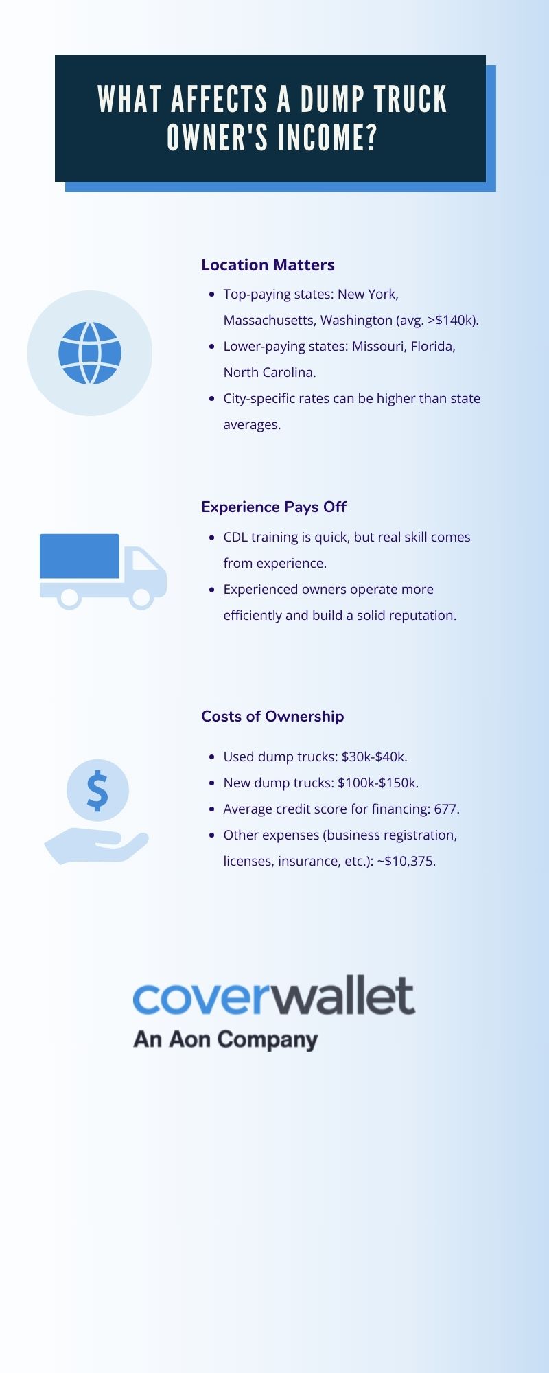 Infographic: Dump Truck Income