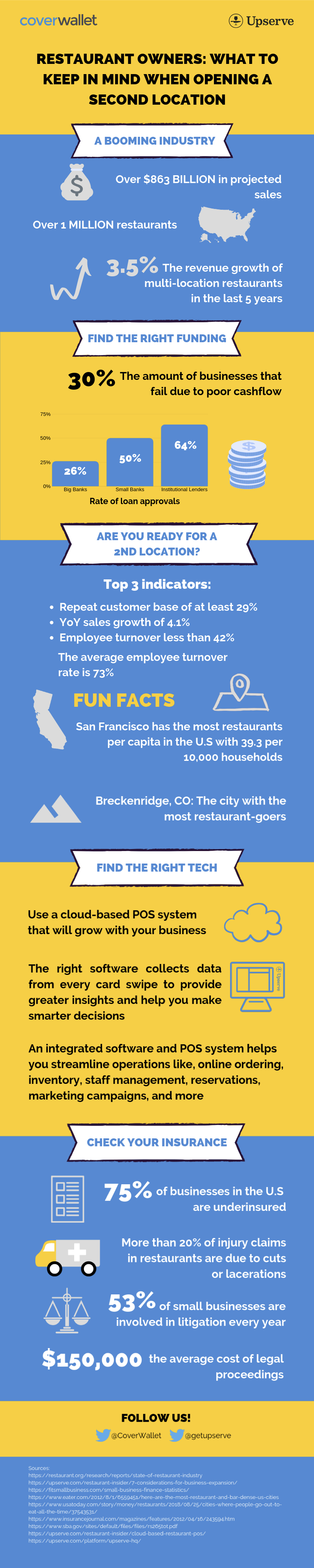 INFOGRAPHIC: What Restaurant Owners Need to Know Before Opening a Second Location