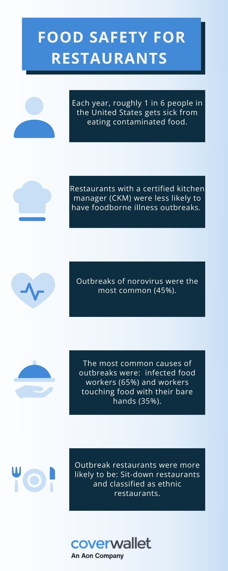 Food Safety for Restaurants