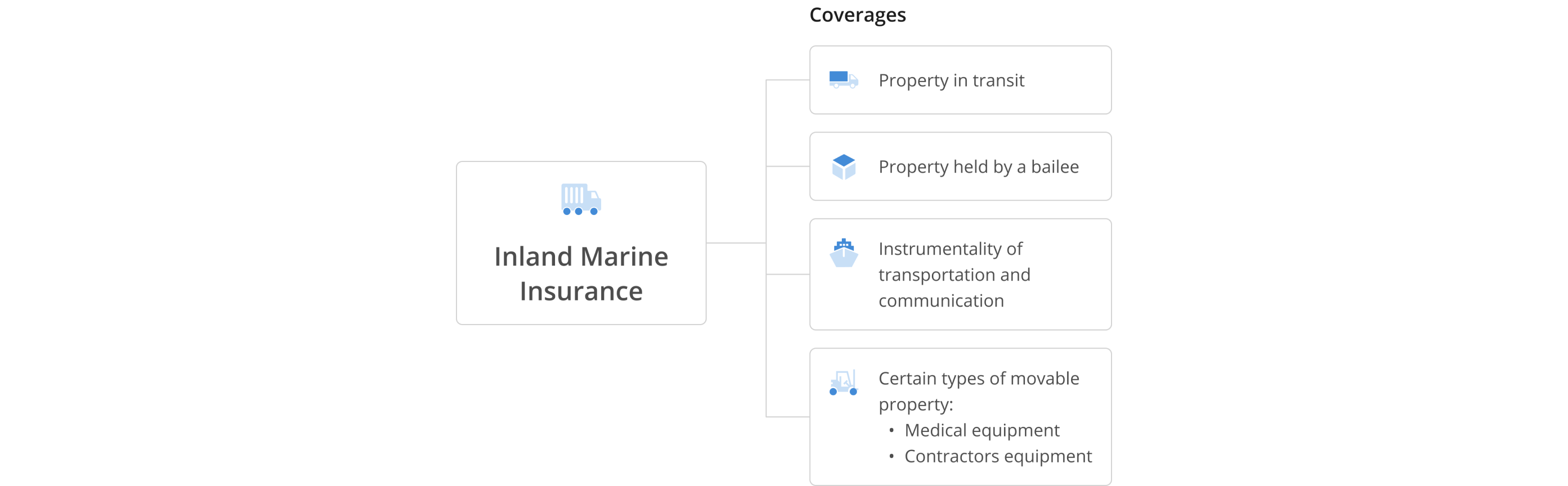 NEW - DESKTOP - Infographic - Inland Marine Insurance@2x