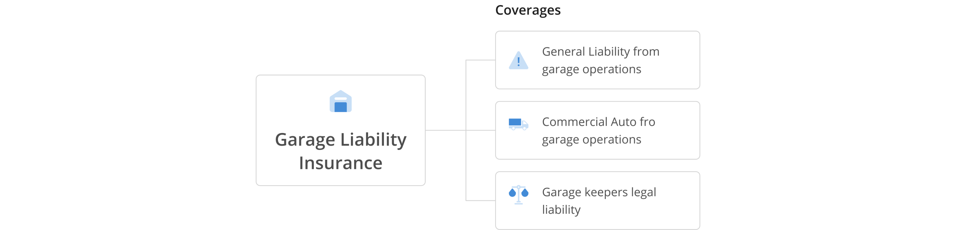 NEW - DESKTOP - Garage liability insurance infographic