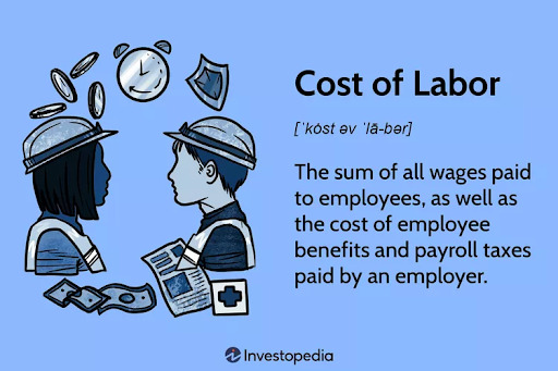 Cost of labor