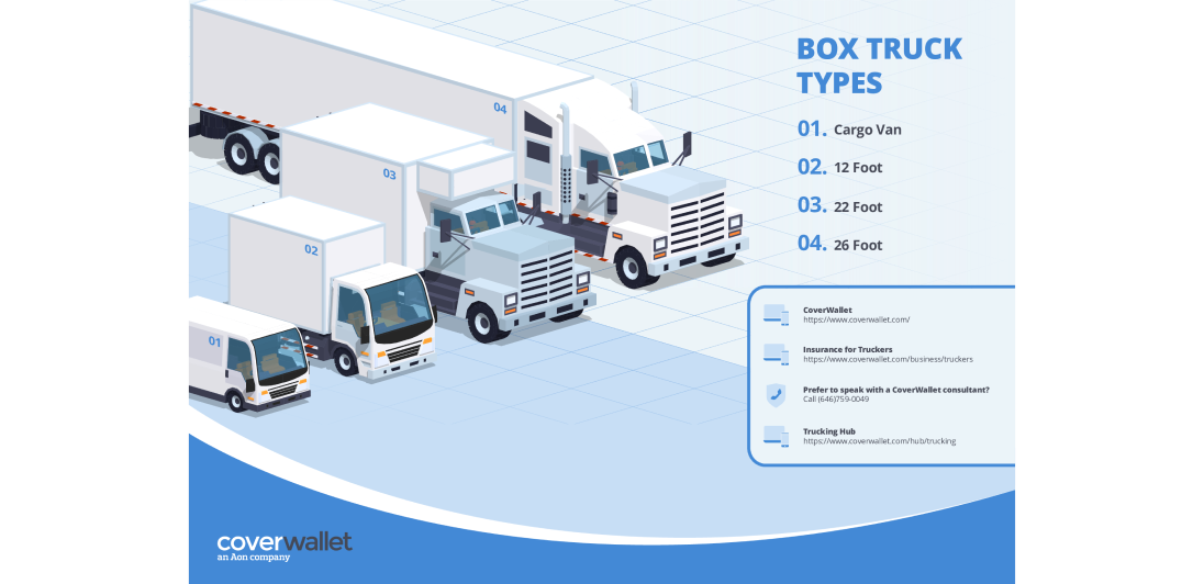 Box truck sizes infographic