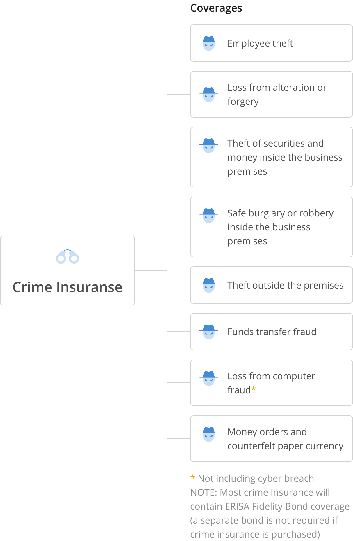 Infographic - Crime Insurance@2x
