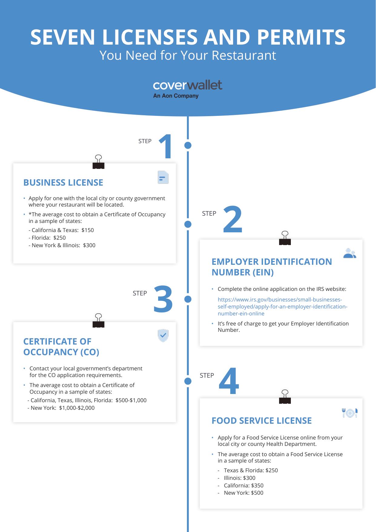Infographic_1: Seven licences and permits for your restaurant