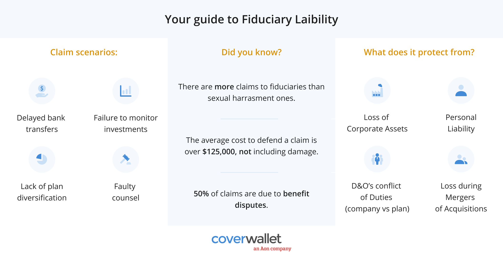Fiduciary Liability Insurance