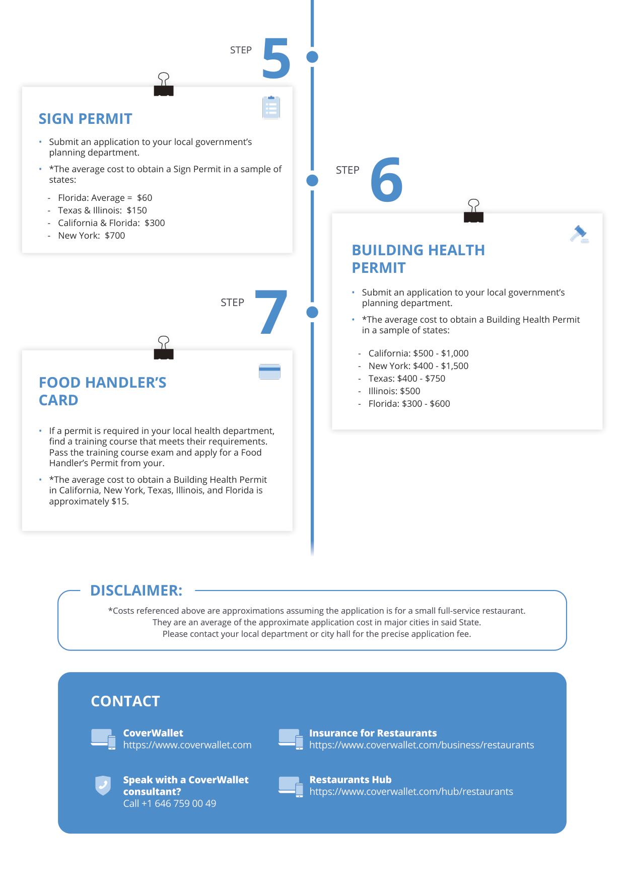 Infographic_2: Seven licences and permits for your restaurant