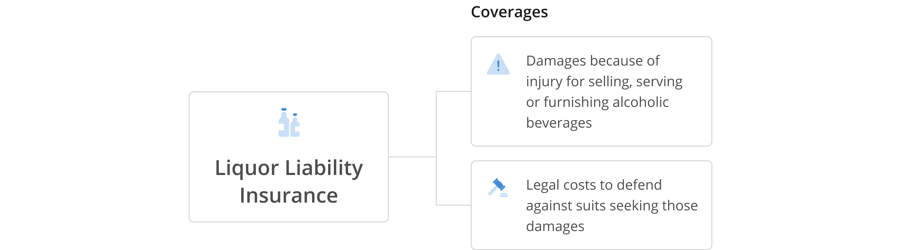 NEW - DESKTOP - Infographic - Liquor Liability Insurance@2x