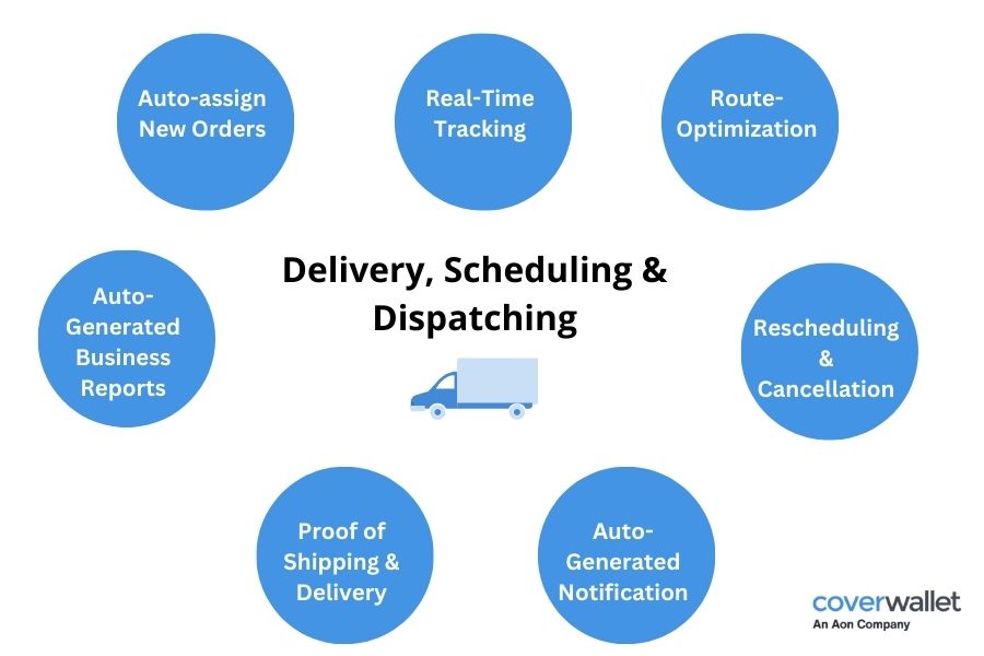 [INFOGRAPHIC] Delivery, Scheduling &  Dispatching