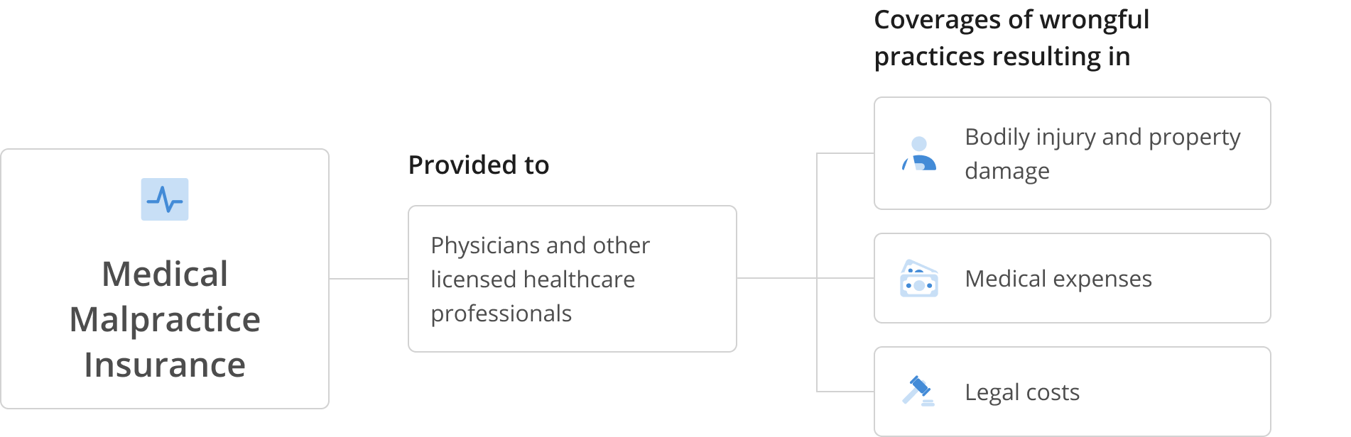 Infographic - Medical Malpractice Insurance@2x