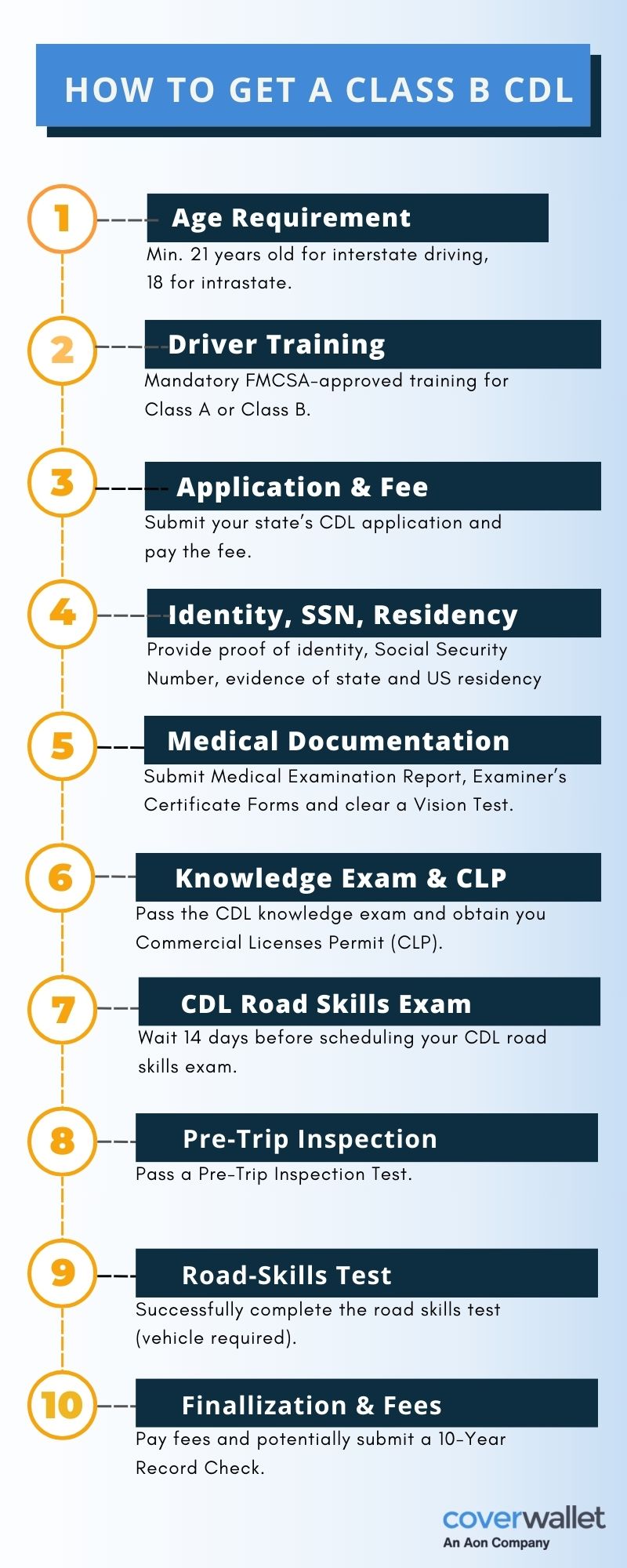 [INFOGRAPHIC] How to get a Class B CDL