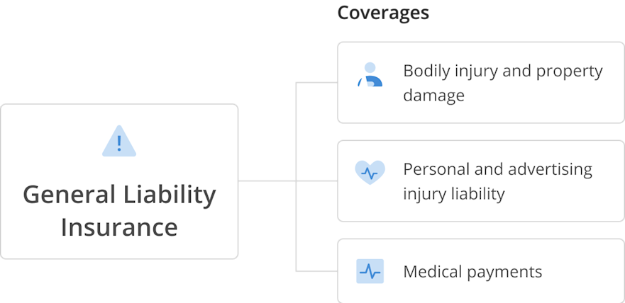 General Liability Insurance for Small Business | CoverWallet