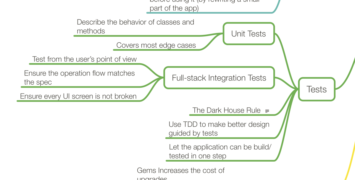 post-《Growing Rails Applications in Practice》 重點整理